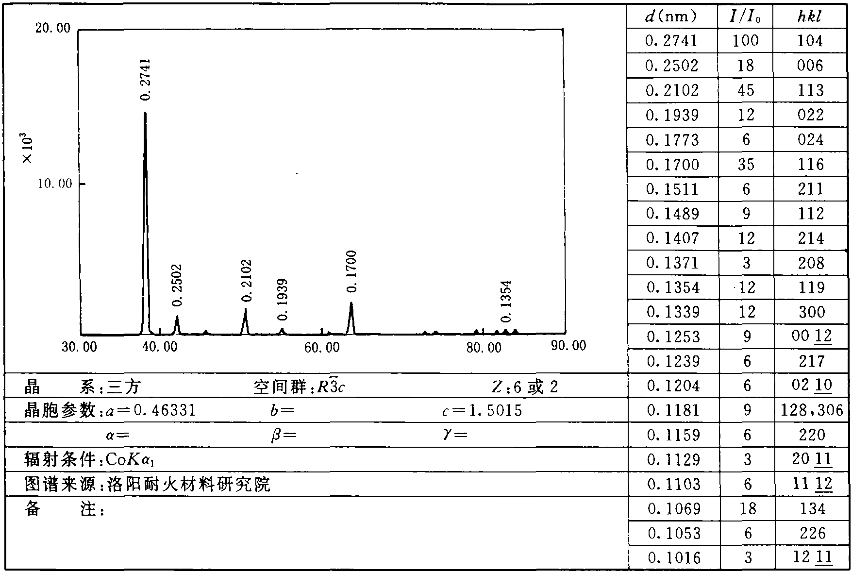 1.35 菱镁矿